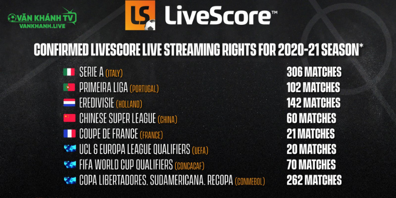 Tiêu chí lựa chọn sân chơi theo dõi LiveScore uy tín