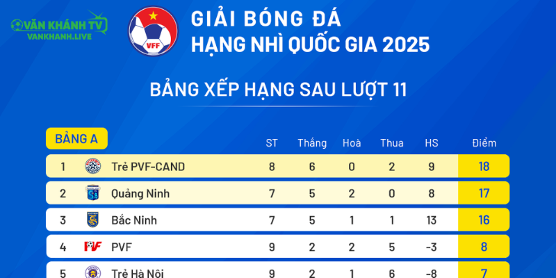 Danh sách một số bảng xếp hạng phổ biến được nhiều người quan tâm