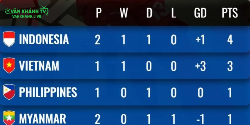 Ưu điểm khi theo dõi bảng xếp hạng tại VanKhanhTV